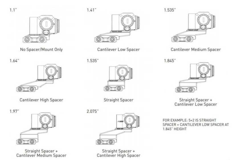 First Look: Primary Arms 3X Micro Prism Scope (PA Range Day 2021) First Look: Primary Arms 3X Micro Prism Scope (PA Range Day 2021)