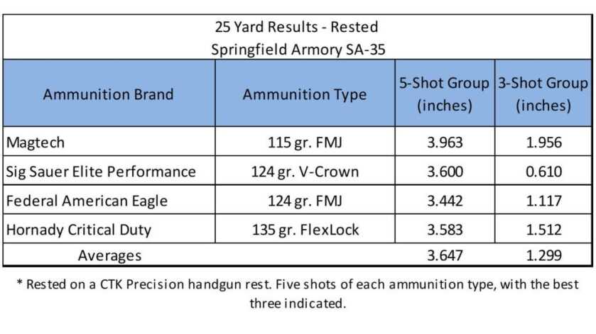Springfield’s New SA-35: Iconic Design with a Modern Flair
