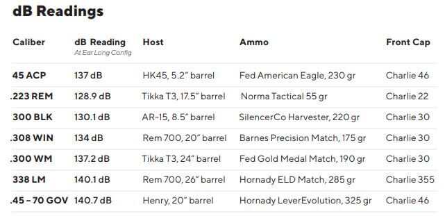 First Look - SilencerCo's NEW Do-It-All Hybrid 46M Suppressor