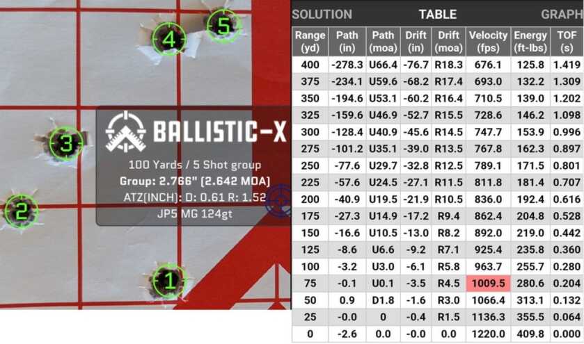 Is the JP Enterprises JP5 an MP5 Killer?  Deep Dive - Part 1