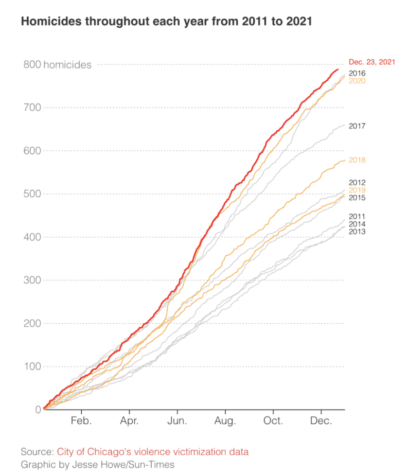 Illinois Governor Signs Legislation Banning ‘Ghost Guns’&nbsp;