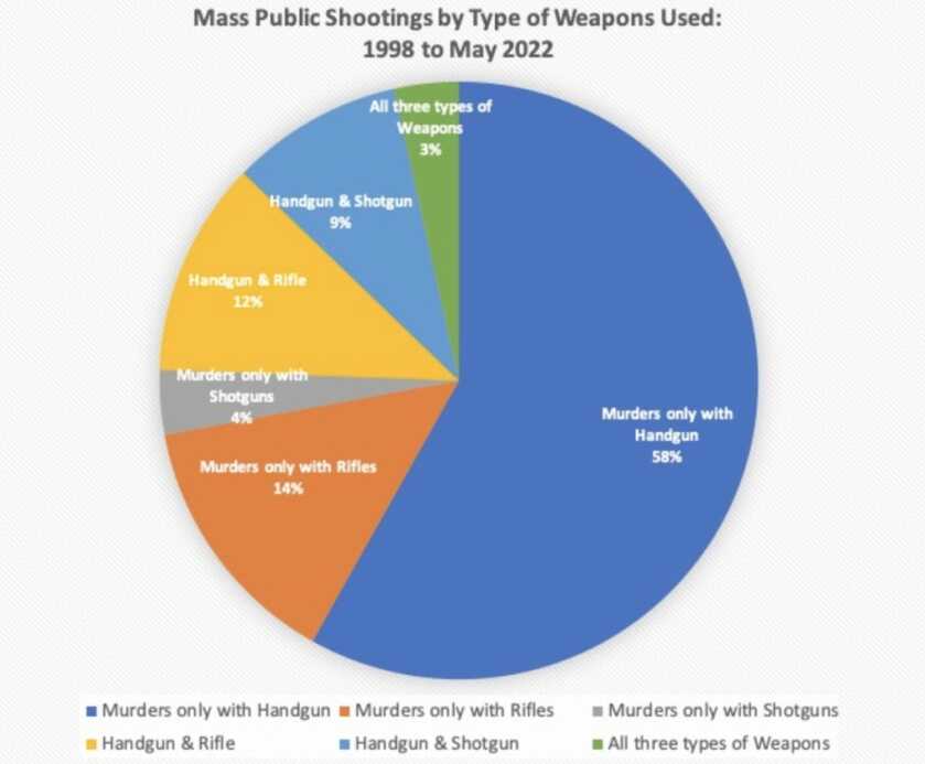 ‘Assault Weapons’ Ban On the Move in U.S. House, Clears Committee ‘Assault Weapons’ Ban On the Move in U.S. House, Clears Committee