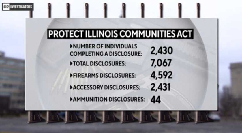 Illinois Governor Addresses Low 'Assault Weapon' Registration Rates Illinois Governor Addresses Low Assault Weapon Registration Rates