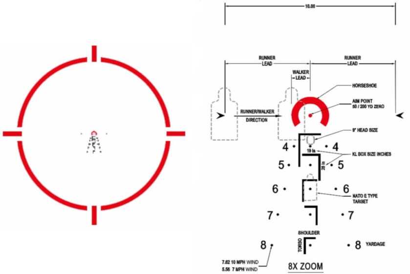 scope graphics for LVPO