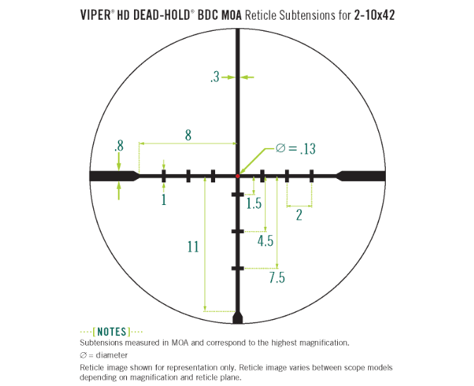 Vortex Viper HD 2-10X42 reticle