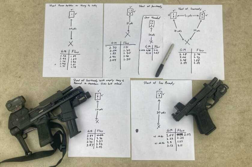Handgun vs handgun aboard a chassis; shooting performance evaluation of the Flux P320 chassis.