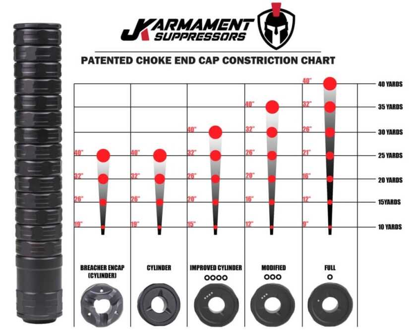 JK chart on choke and cap patterns