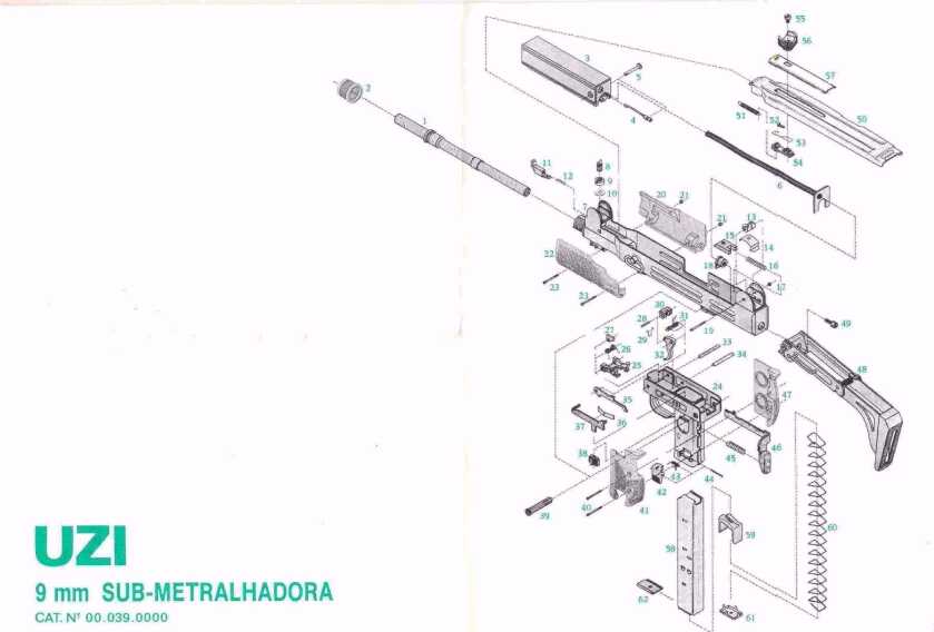 The Israeli Uzi: The First Modern Pistol Caliber Carbine?