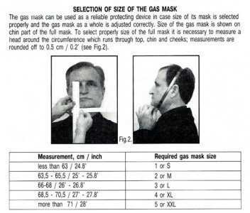 Prepping 101: Gas Masks for Children and Other Dumbass Internet Intel This paper is a little confusing because you only take the around the head measurement to compare the sizes on this GP-5 chart.