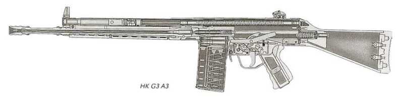 A schematic of a more recent HK G3, the first in a long line of formidable HK guns. 