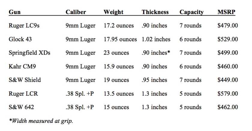 Chart1