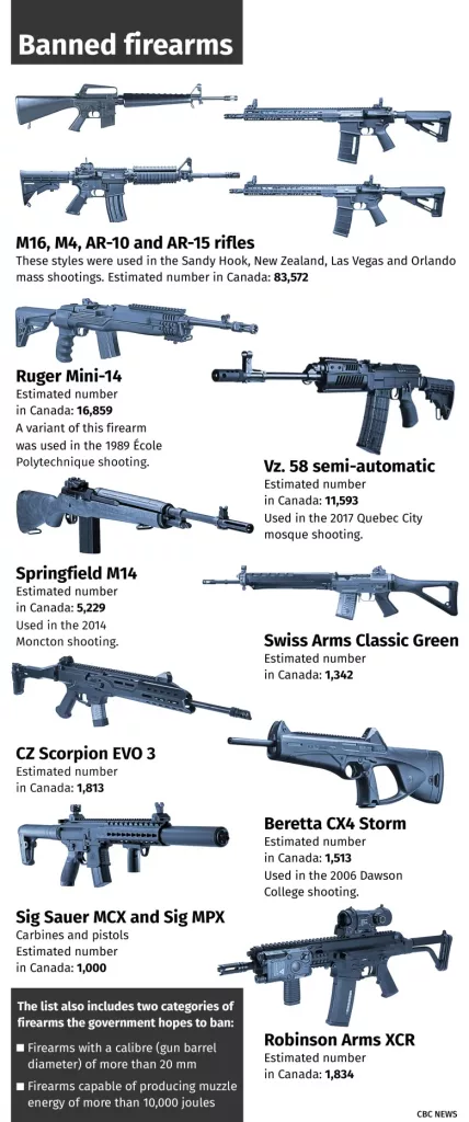 Trudeau Touts Gun Confiscation As Part of Liberal Party’s Campaign Promise Trudeau Touts Gun Confiscation As Part of Liberal Party’s Campaign Promise