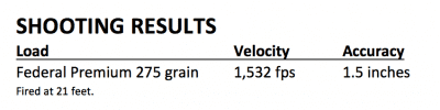 shooting-results