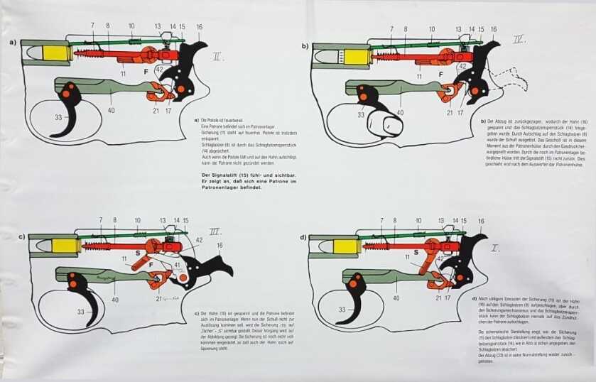 The Walther P1: From War Baby to NATO Surplus Sweetheart Pistole 9mmx19 P1 Funktionsdarstellung