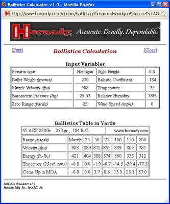 The ballistics of the 230 grain .45ACP are desirable for precise shots at estimated ranges over 50 yards. The point blank range for the cartridge isn't much beyond 25 yards. The ballistics of the 230 grain .45ACP are desirable for precise shots at estimated ranges over 50 yards. The point blank range for the cartridge isn't much beyond 25 yards.