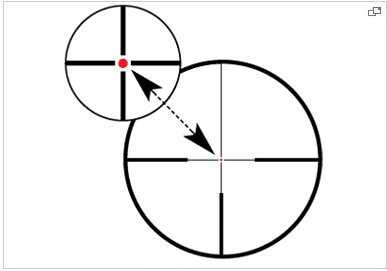 Zeiss Conquest Duralyt 30mm Riflescopes Zeiss Conquest Duralyt 30mm Riflescopes