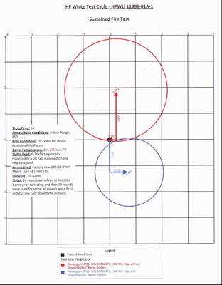 Teludyne StraightJacket Proof from H.P. White