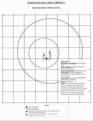 Teludyne StraightJacket Proof from H.P. White