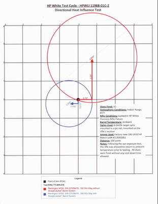 Teludyne StraightJacket Proof from H.P. White