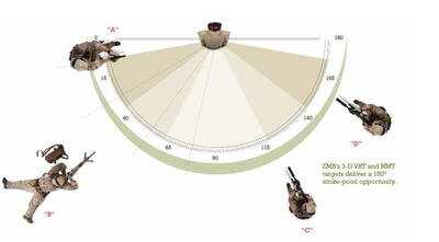 3D Training Targets From ZMB Industries