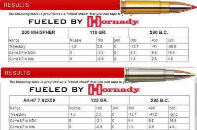 How to Scope Your AK-47 - Texas Weapons Systems & Hi-Lux CMR-AK762