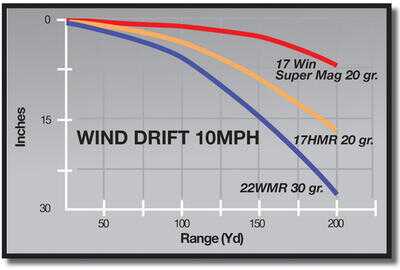 Winchester Ammunition .17 Super Magnum Rimfire .17WSM - SHOT Show 2013