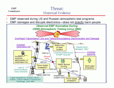 Prepping 101: EMP Attack - Electro-Magnetic Pulse - Natural & Nuclear The Soviets ran a series of tests in 1962 over Kazakhstan. These were the results in a quick graphic format.