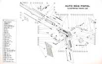 The Return of the Auto Mag on the Horizon