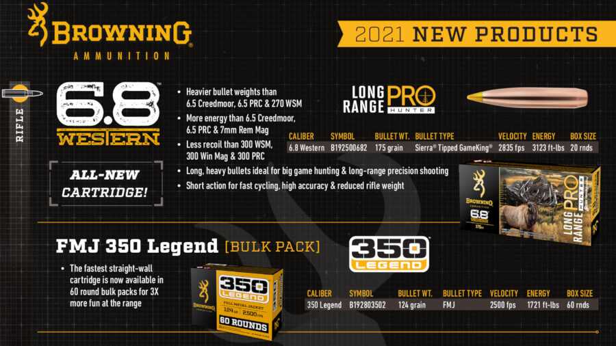 Browning's Ammo for 2021 Shows Off New 6.8 Western Cartridge
