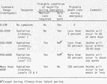 Prepping 101: Winter is Coming! - Nuclear War Survival Skills & Tools