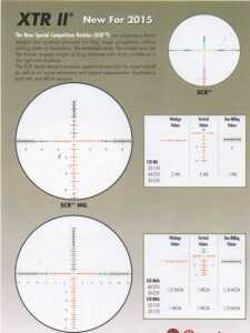 Burris Tactical Kit - Great Scopes, Not a Lot of Money - SHOT Show burris