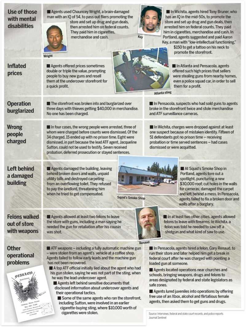 ATF's many screw ups in Milwaukee.  (Photo: Journal Sentinel)