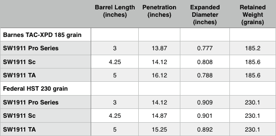 1911 model expansion and penetration