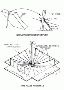 Prepping 101: Free Solar Panels, Solar Heaters, Sun Ovens - Winter is Coming! This is a "hot plate" design that I have seen for sale for hundreds of dollars, and that you can make yourself.