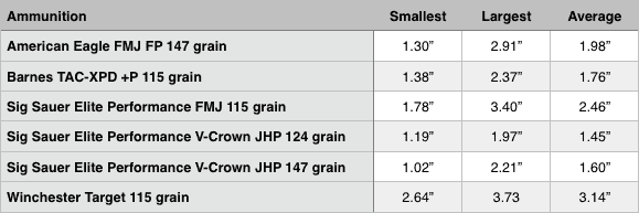 Sig Sauer Legion accuracy