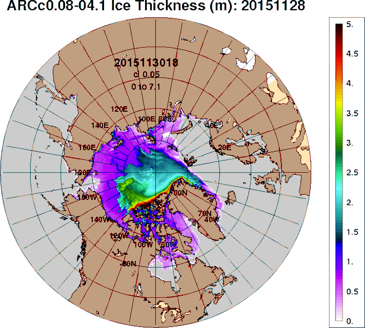 This is the ice over the last month.  As I explained back in May, the weather technology can create a thin layer of ice, but it can't create ice thickness.  That means that they can run a headline about a larger than usual "ice extent," while the entire extent is paper thin. Meanwhile there is methane melting from under the ice in Siberia, because of the warm water trapped by the thin ice layer. It's a mess. 