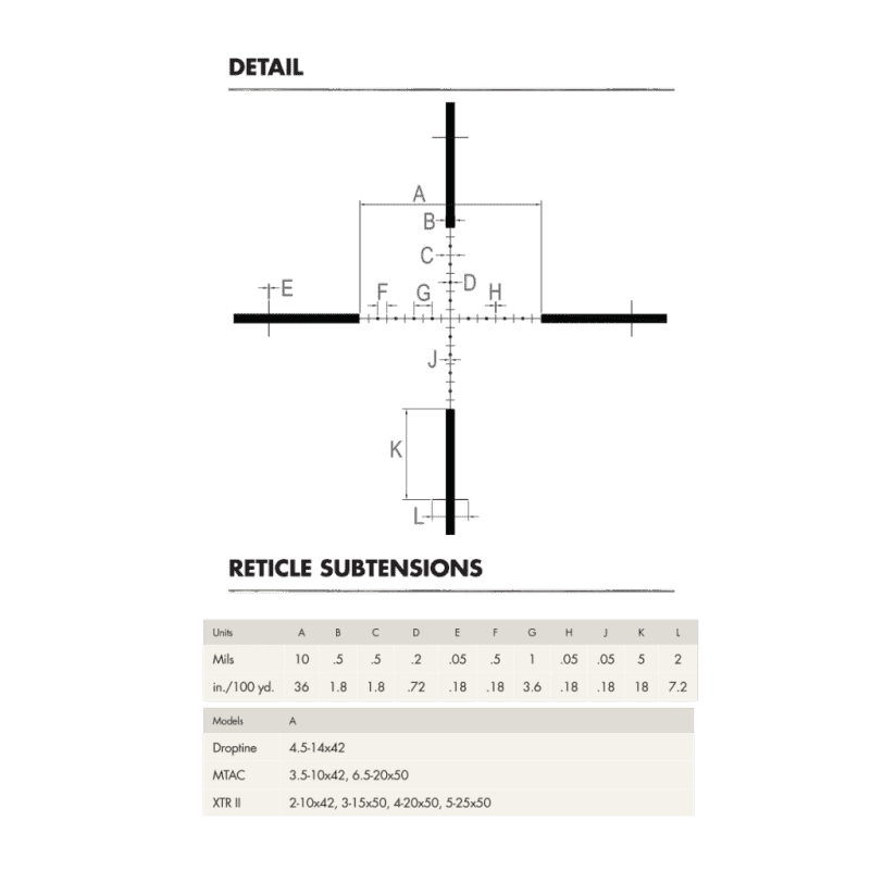 There are a surprising number of known measurements you can use in a basic mil-dot scope. it pays to know your equipment.