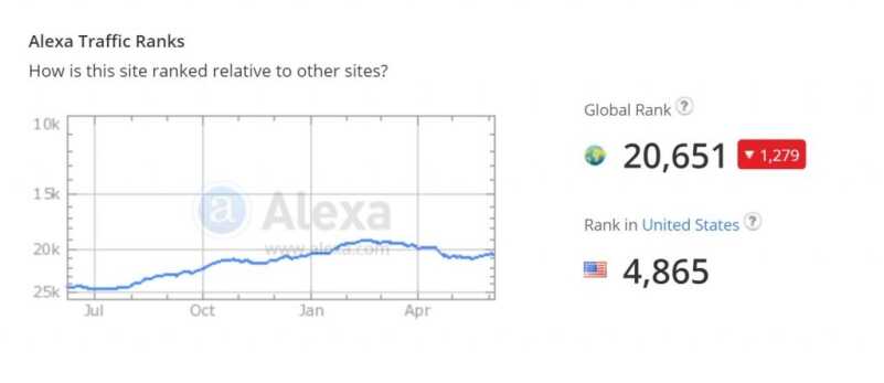 Facebook Dealing Death Blow to Truth About Guns, USA Carry, Other Gun Blogs And just as an apples to apples blogger comparison, this is TFB, which does not rely on inflammatory Facebook posts to build a following.