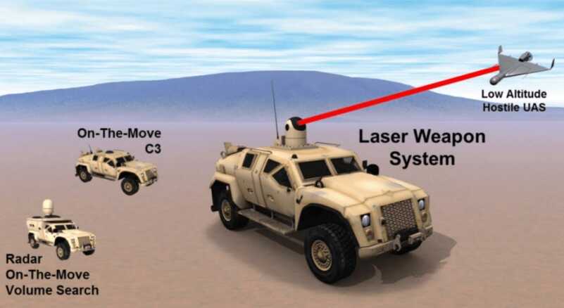 Marines Working on Mobile Anti-Drone Laser Defense System marines drone laser