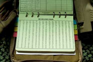 Mil relation charts are an excellent way to get a range quickly if time is a factor. I keep this one in my data book at all times.