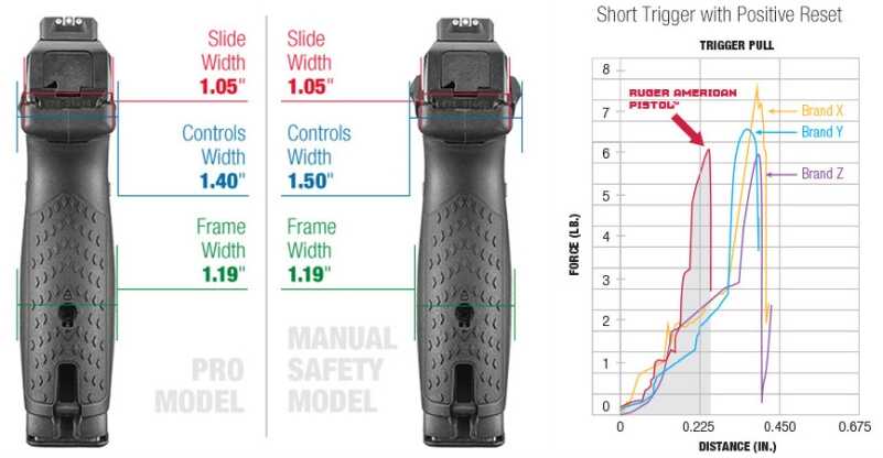 ruger-american-compact-pistol
