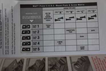 Manufacturer's suggestions about supported optics. The FastFire3 worked fine with #5 plate and C-type screws. 