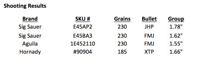 Go Big or Go Home: Springfield’s New XD Mod.2 Service in .45 ACP—Full Review.