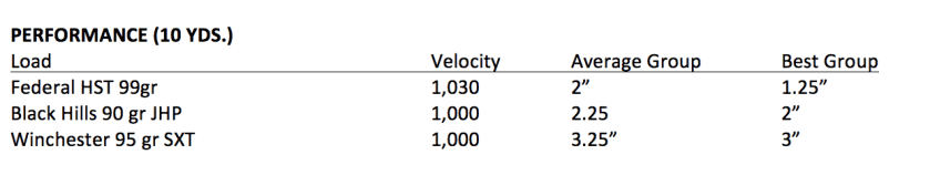Tiny Defender: Kimber Micro CDP .380 – Full Review.