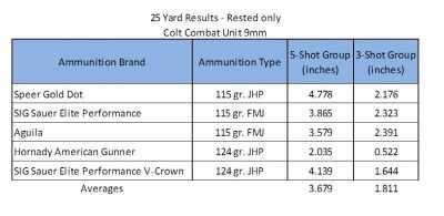 Rebirth of the Rampant Colt? The Combat Unit 9mm – Full Review.