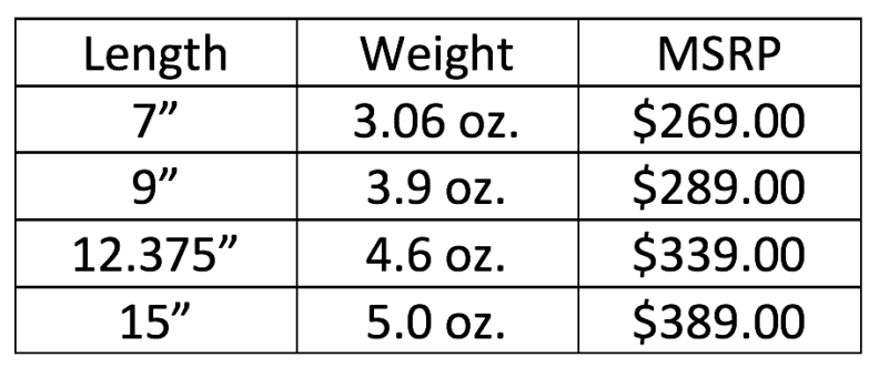 Brigand Blade: The Lightest AR Handguard in the World! - SHOT Show 2017