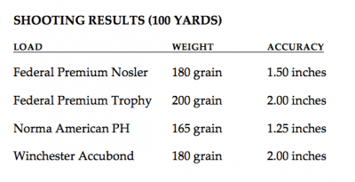 A Reverse Pump-Action, Takedown Rifle? The Radically Unique Krieghoff Semprio – Full Review