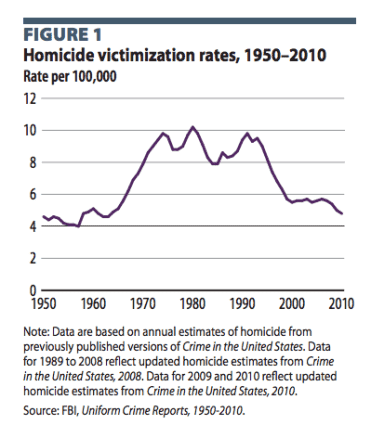 Five Reasons to Support Gun-Free Zones in Schools Five Reasons to Support Gun-Free Zones in Schools