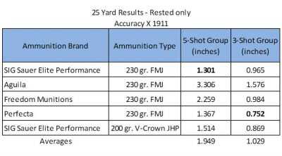 An Any Optic .45? The Accuracy X Multi-Sight 1911 – Full Review.