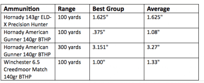 A Hybrid Hunting/Match Rifle? The Bergara 6.5 B-14 HMR – Full Review.